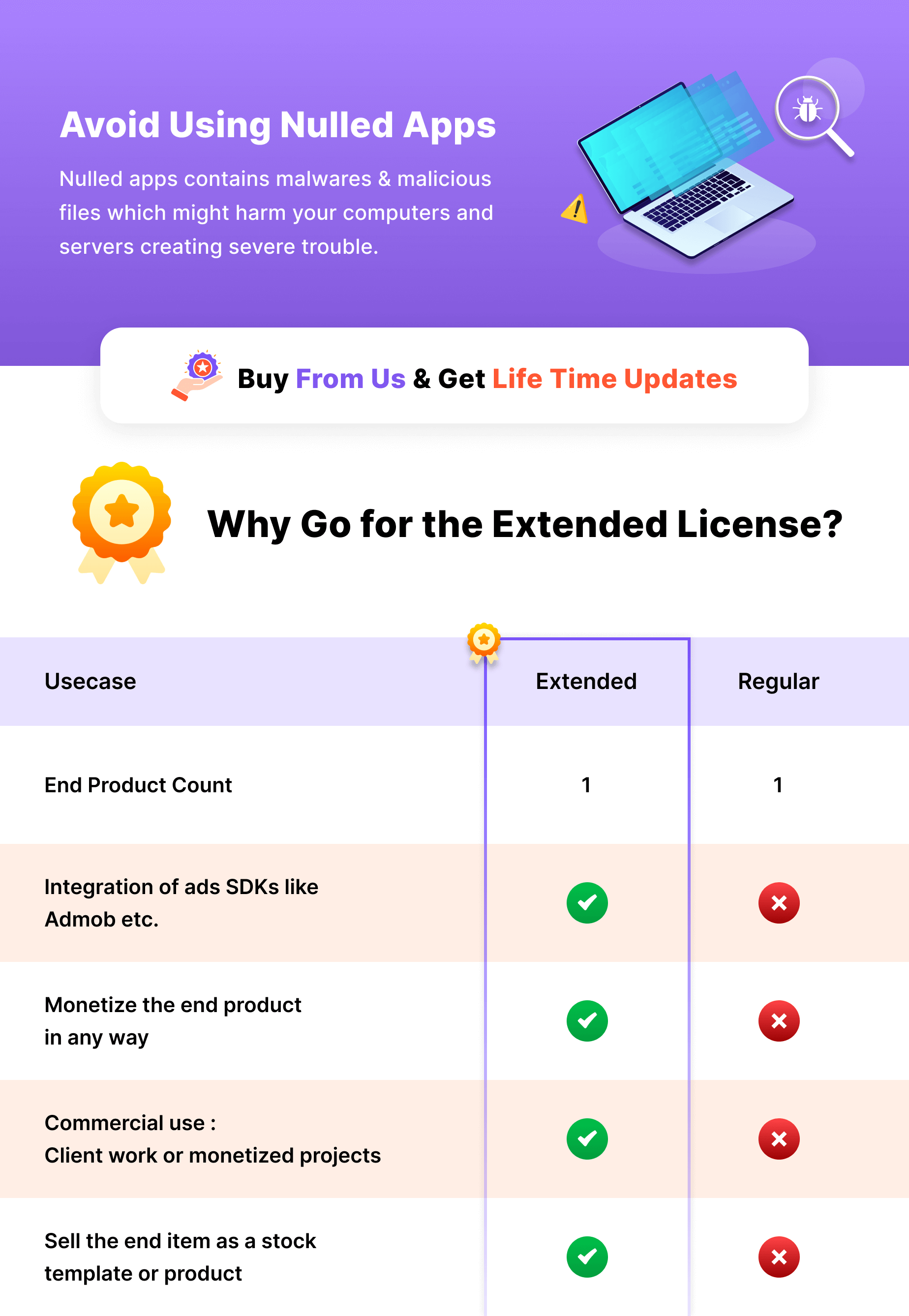 License Details